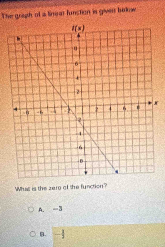 The graph of a linear function is given below
x
What is the zero of the function?
A. -3
B. - 3/2 