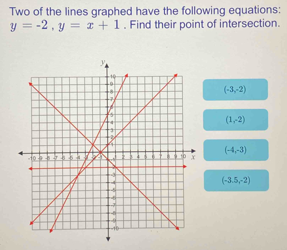 Two of the lines graphed have the following equations:
y=-2, y=x+1. Find their point of intersection.
(-3,-2)
(1,-2)
(-4,-3)
(-3.5,-2)