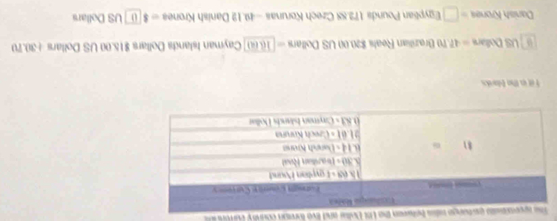 the US Dellar and Eve fereon court y cur ona 
Fit in the Narks
US Dollars = 47.70 Brazilian Reals $20.00 US Dollars = [16.60] Cayman Islands Dollars $15.00 US Dollars + 30.70
Danish Krones Egyptian Pounds 172.88 Czech Korunas - 49.12 Danish Krones =8 ( US Dollars
