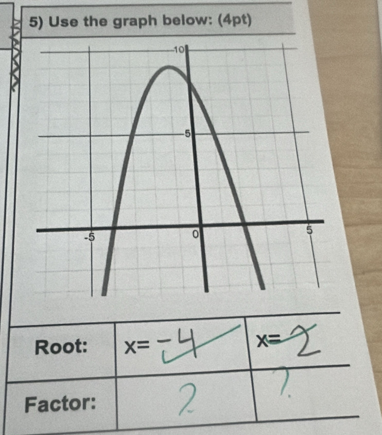 Use the graph below: (4pt) 
Root: x=
x=
Factor: