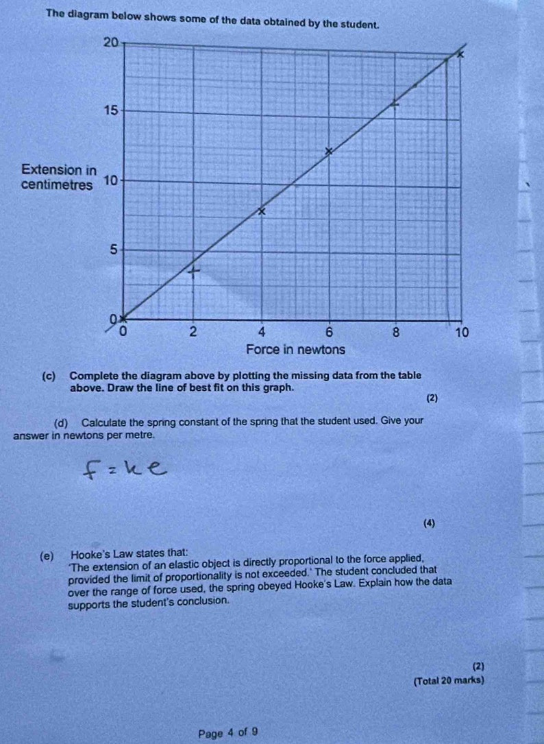 The diagram below shows some of the data obtained by the student. 
(c) Complete the diagram above by plotting the missing data from the table 
above. Draw the line of best fit on this graph. (2) 
(d) Calculate the spring constant of the spring that the student used. Give your 
answer in newtons per metre. 
(4) 
(e) Hooke's Law states that: 
‘The extension of an elastic object is directly proportional to the force applied, 
provided the limit of proportionality is not exceeded.' The student concluded that 
over the range of force used, the spring obeyed Hooke's Law. Explain how the data 
supports the student's conclusion. 
(2) 
(Total 20 marks) 
Page 4 of 9