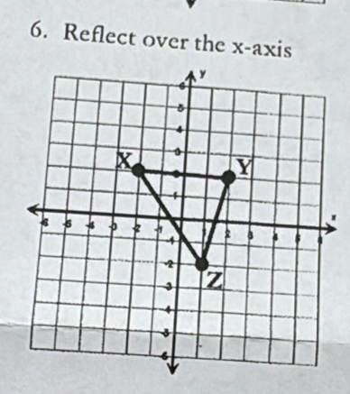 Reflect over the x-axis