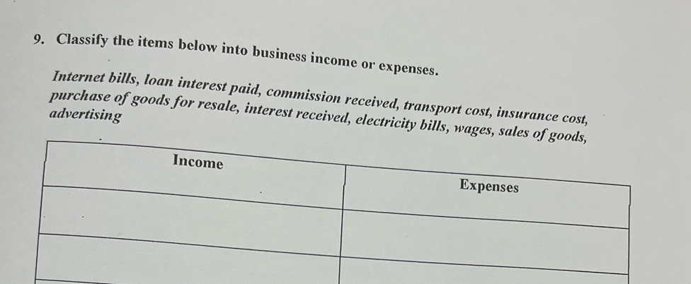 Classify the items below into business income or expenses. 
Internet bills, loan interest paid, commission received, transport cost, insurance cost, 
advertising purchase of goods for resale, interest received, electricity bills, wages, s