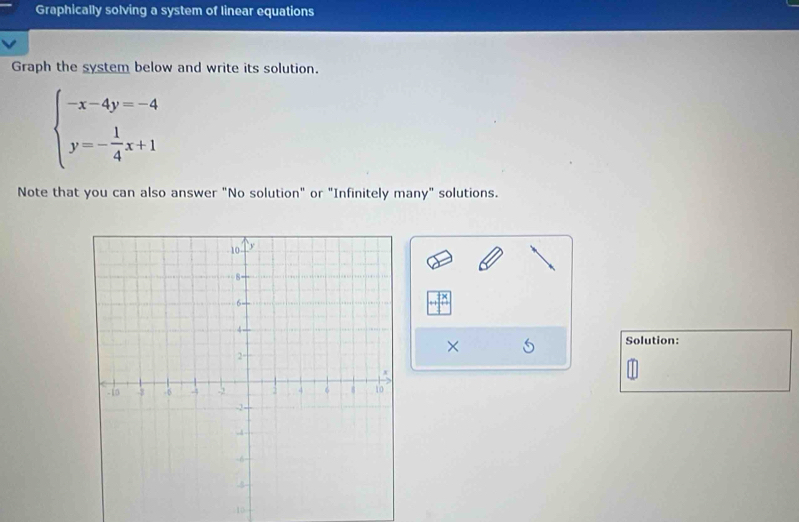 Graphically solving a system of linear equations 
Graph the system below and write its solution.
beginarrayl -x-4y=-4 y=- 1/4 x+1endarray.
Note that you can also answer "No solution" or "Infinitely many" solutions. 
× 
Solution: 
10