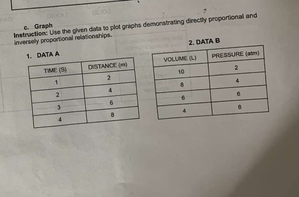 Instruction: Use the given data to plot graphs demonstrating directly proportional and 
c. Graph 
inversely proportional relationships. 
TA A ATA B