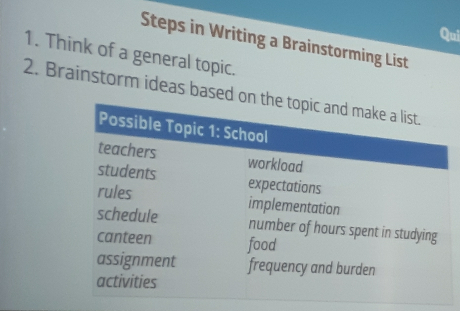 Qui 
Steps in Writing a Brainstorming List 
1. Think of a general topic. 
2. Brainstorm ideas based