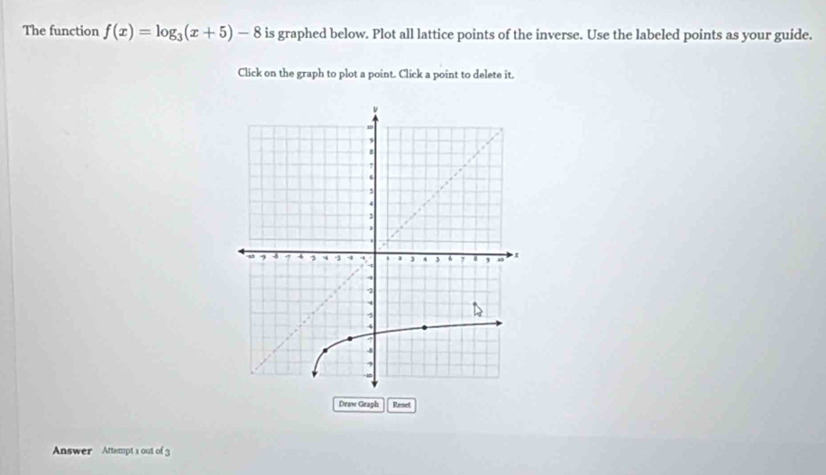 The function f(x)=log _3(x+5)-8 is graphed below. Plot all lattice points of the inverse. Use the labeled points as your guide. 
Click on the graph to plot a point. Click a point to delete it. 
Draw Graph Reset 
Answer Attempt 1 out of 3