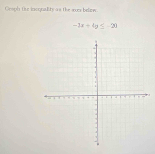 Graph the inequality on the axes below.
-3x+4y≤ -20