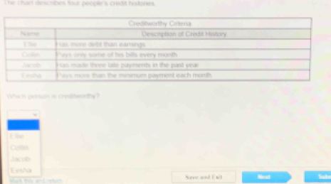 he chart descrbes four people's credit histories.
Which persion is credibworthy?
E he
Colln
Jacob
Evsha
ah tm ant nen Save and Exit Neat Sub