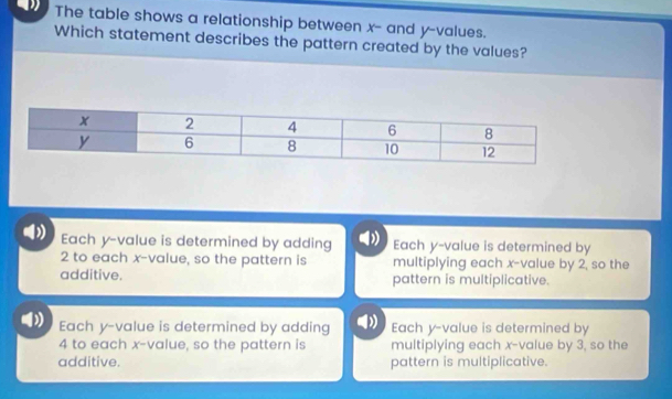 The table shows a relationship between x - and y -values.
Which statement describes the pattern created by the values?
4 Each y -value is determined by adding D Each y -value is determined by
2 to each x -value, so the pattern is multiplying each x -value by 2, so the
additive. pattern is multiplicative.
Each y -value is determined by adding Each y -value is determined by
4 to each x -value, so the pattern is multiplying each x -value by 3, so the
additive. pattern is multiplicative.