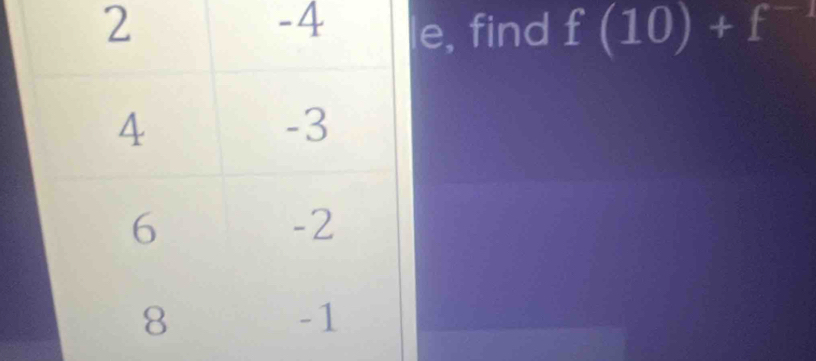 find f(10)+f^(-1)