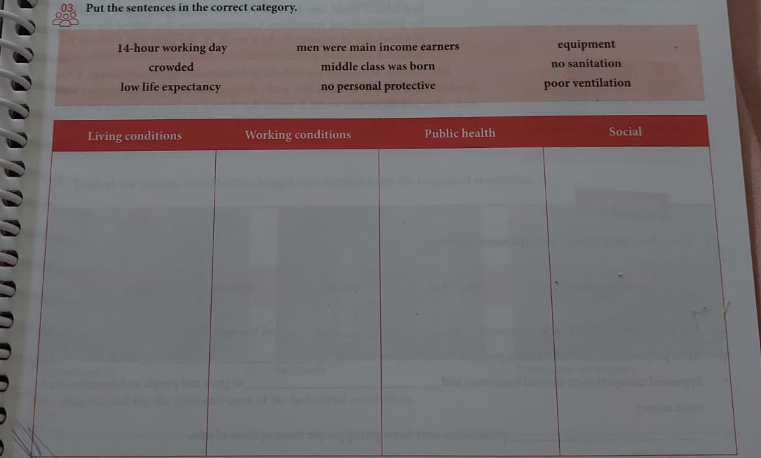 Put the sentences in the correct category.
14-hour working day men were main income earners equipment
crowded middle class was born no sanitation
low life expectancy no personal protective poor ventilation