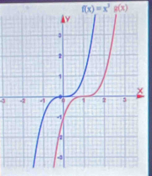 f(x)=x^3g(x)
4