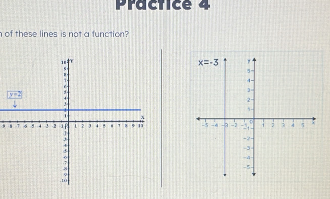 Practice 4
of these lines is not a function?
.9