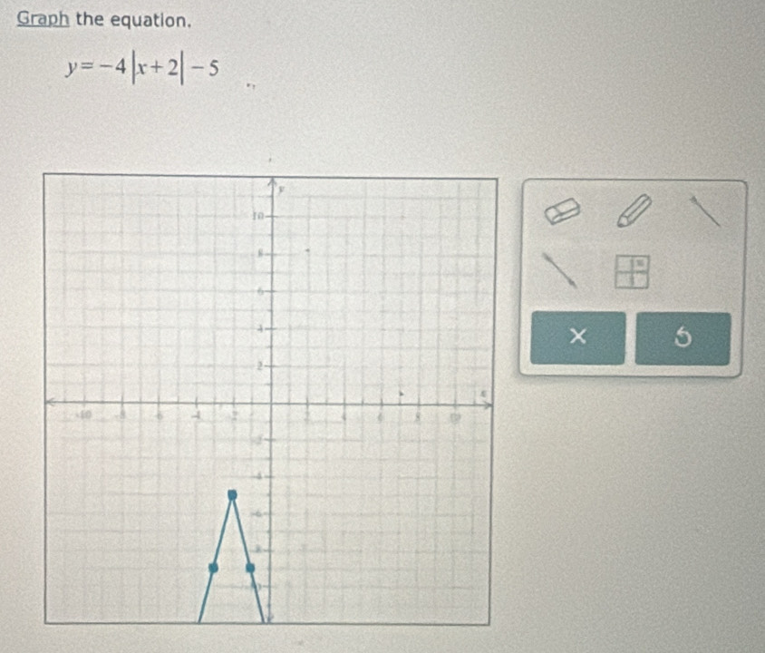 Graph the equation.
y=-4|x+2|-5
5