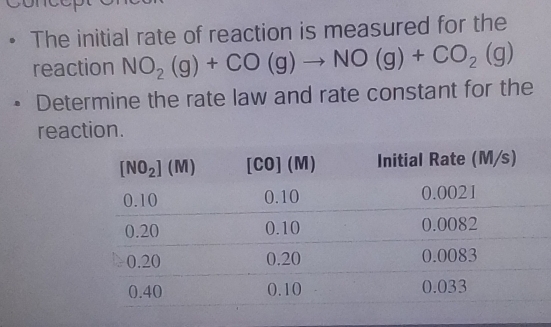 The initial rate of reaction is measured for the
reaction NO_2(g)+CO(g)to NO(g)+CO_2(g)
Determine the rate law and rate constant for the
reaction.