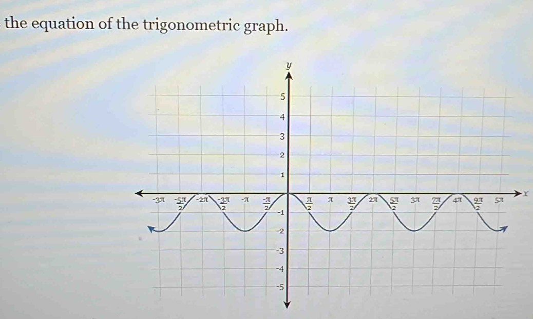 the equation of the trigonometric graph.
X