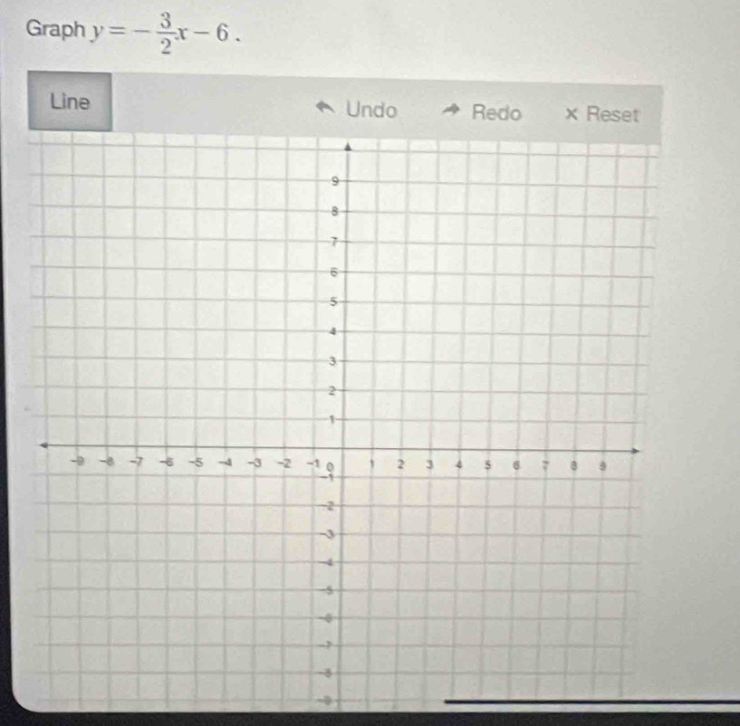 Graph y=- 3/2 x-6. 
Line Undo Redo x Reset 
-