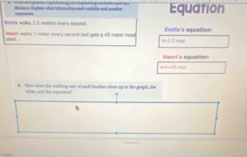 disunce. Explais what toformation each variable and number Equation 
Emila walks 2.5 meters every second. 
Emile's equation: 
Menri walks 3 meter every second and gets a 45 meter head 
start.
d=2.5m/s
Henri's equation:
d=t+45m/s
4. How does the walking rate of each brother show up in the graph, the 
table, and the equation? 
notes