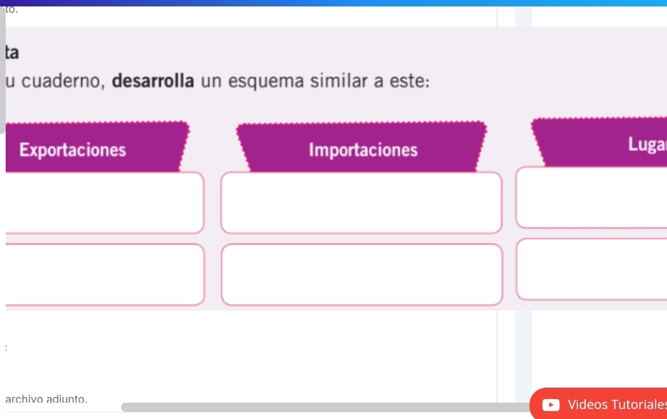 to. 
ta 
u cuaderno, desarrolla un esquema similar a este: 
Exportaciones Importaciones 
Luga 
archivo adiunto. Videos Tutoriale