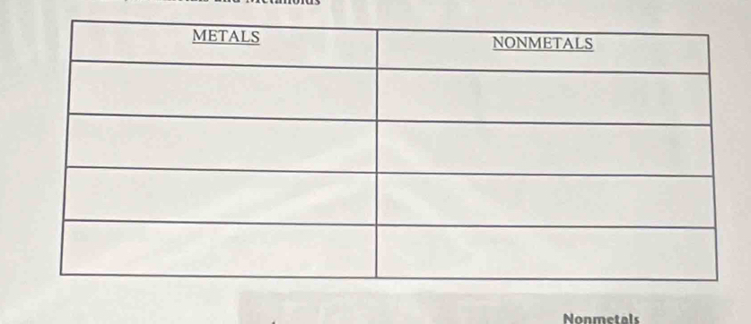 Nonmetals