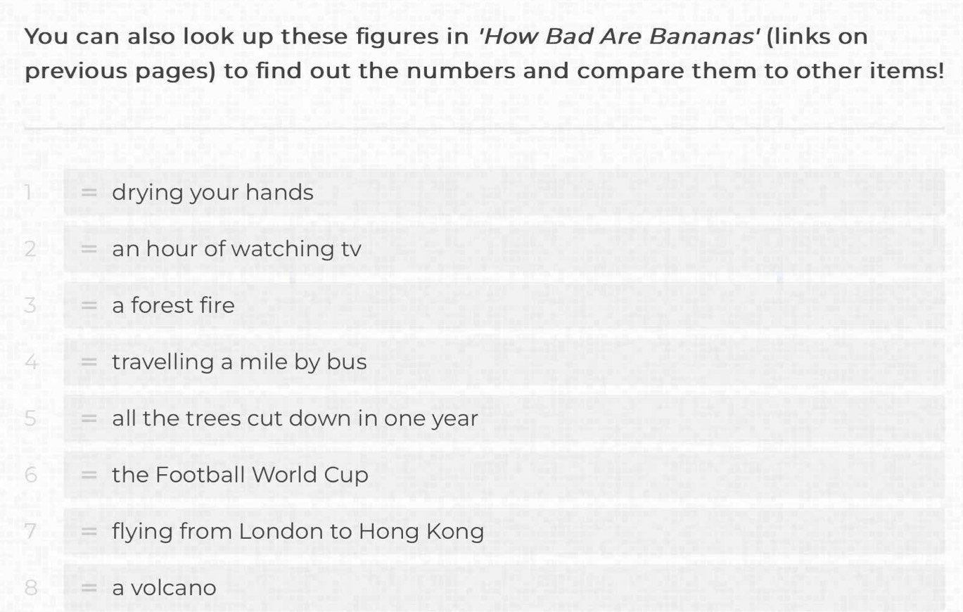 You can also look up these figures in 'How Bad Are Bananas' (links on 
previous pages) to find out the numbers and compare them to other items! 
1 drying your hands 
2 an hour of watching tv 
3 a forest fire 
4 travelling a mile by bus 
5 all the trees cut down in one year
6 the Football World Cup 
7 flying from London to Hong Kong 
8 a volcano