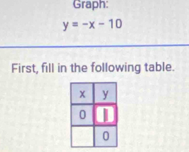 Graph:
y=-x-10
First, fill in the following table.