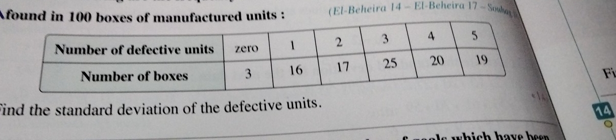 Afound in 100 boxes of manufactured units : (El-Beheira 14 - El-Beheira 17 - Souhag 
Fi 
find the standard deviation of the defective units.
14