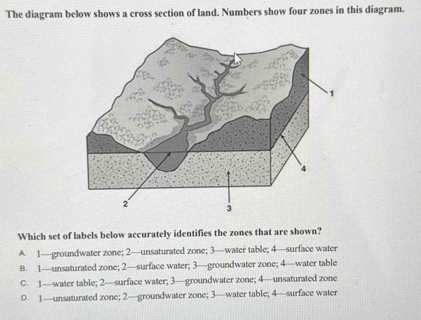 Solved: The diagram below shows a cross section of land. Numbers show ...