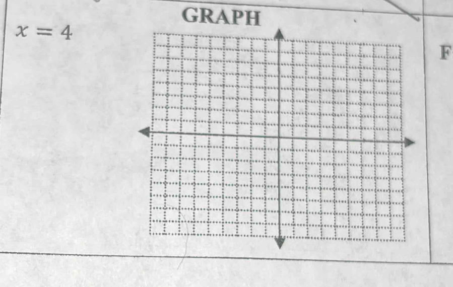 GRAPH
x=4
F