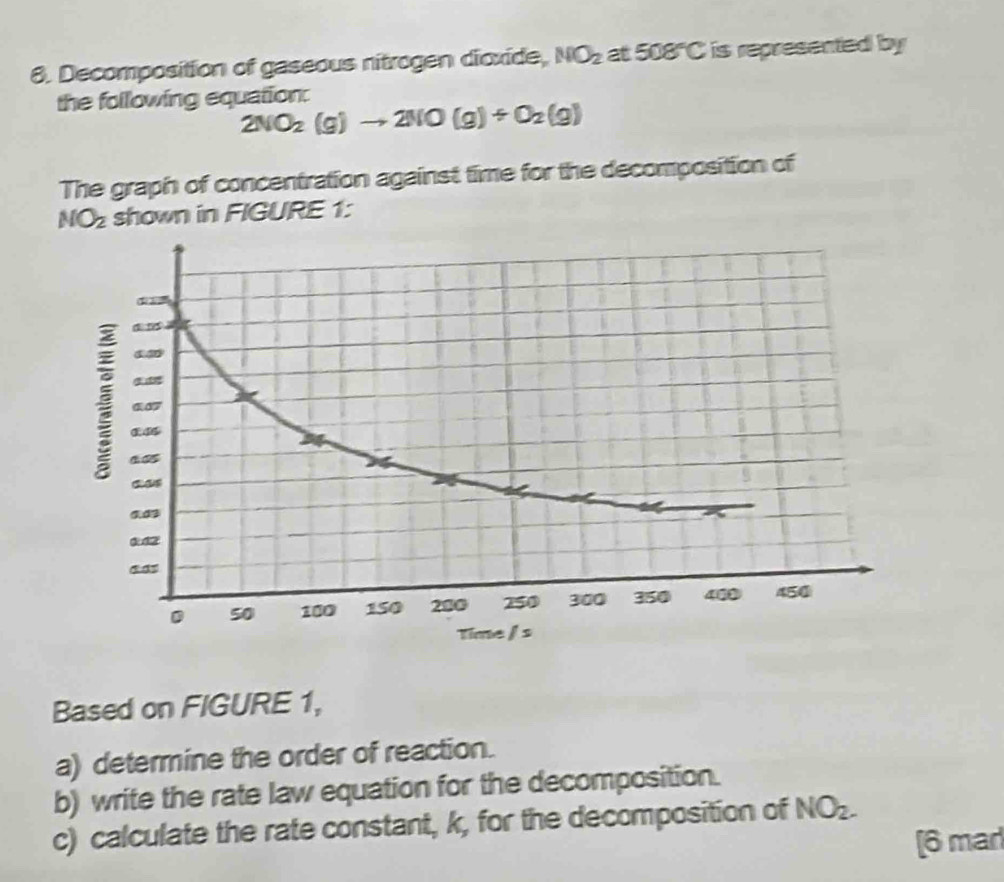 Decomposition of gaseous nitrogen dioxide, NO_2 at 508°C is represented by 
the following equation:
2NO_2(g)to 2NO(g)+O_2(g)
The graph of concentration against time for the decomposition of
NO_2 shown in FIGURE 1: 
Based on FIGURE 1, 
a) determine the order of reaction. 
b) write the rate law equation for the decomposition. 
c) calculate the rate constant, k, for the decomposition of NO_2-
[6 mar