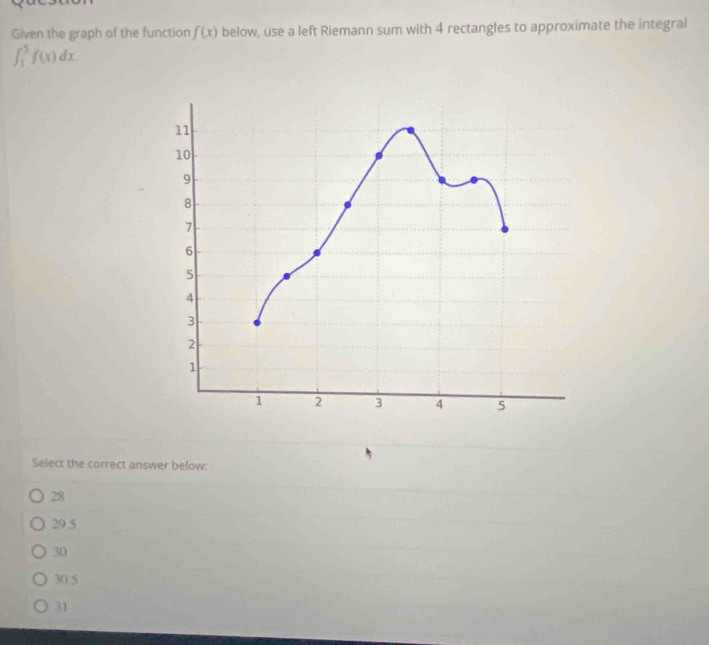 Given the graph of the function f(x) below, use a left Riemann sum with 4 rectangles to approximate the integral
∈t _1^5f(x)dx. 
Select the correct answer below:
28
29.5
30
30.5
31