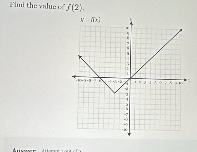 Find the value of f(2).
Answer Attem