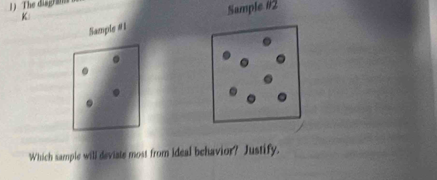 ) The disgram 
K 
Sample #2 
Sample #1 
Which sample will deviate most from ideal behavior? Justify.