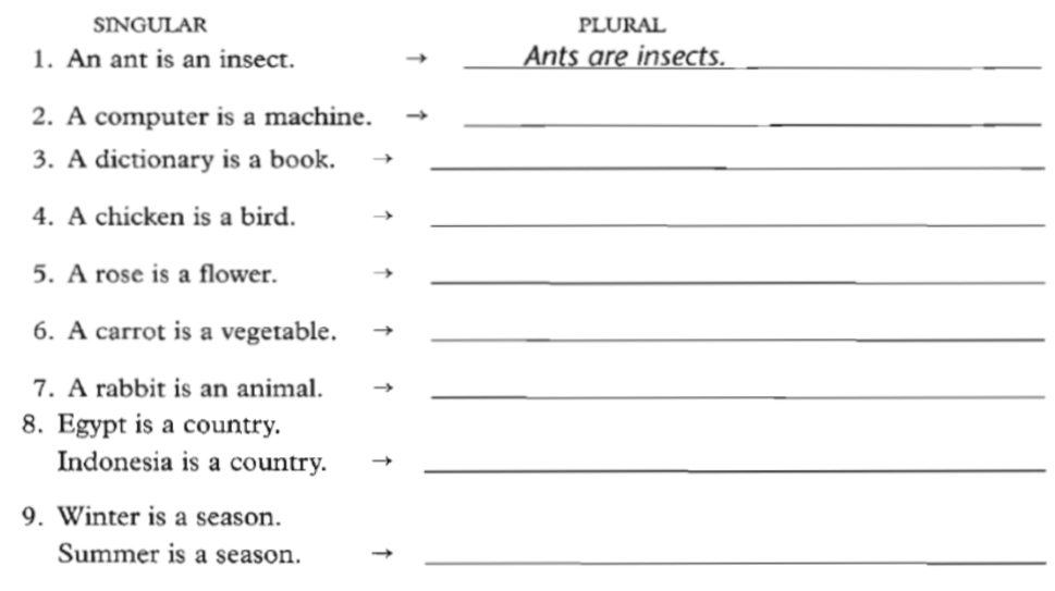 sIngULAR PLURAL 
1. An ant is an insect. Ants are insects._ 
2. A computer is a machine._ 
3. A dictionary is a book._ 
_ 
4. A chicken is a bird._ 
5. A rose is a flower._ 
6. A carrot is a vegetable._ 
7. A rabbit is an animal._ 
8. Egypt is a country. 
Indonesia is a country._ 
9. Winter is a season. 
Summer is a season._