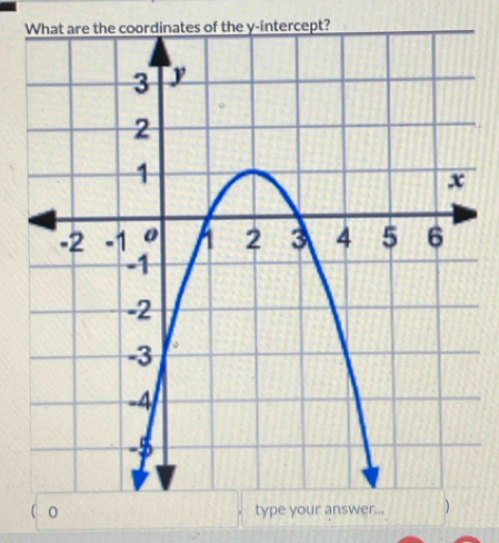 oordinates of the y-intercept?