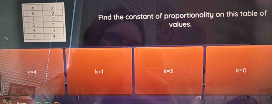 Find the constant of proportionality on this table of
values.
Q
k=4
k=1
k=3
k=0
^ 1
Railée