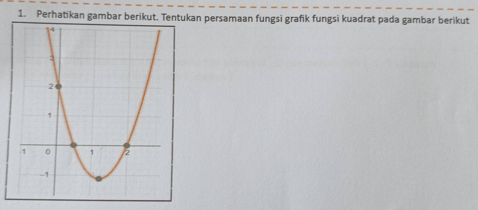 Perhatikan gambar berikut. Tentukan persamaan fungsi grafik fungsi kuadrat pada gambar berikut