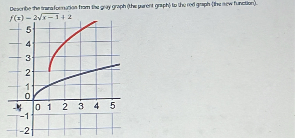 Describe the transformation from the gray graph (the parent graph) to the red graph (the new function).
f(x)=2sqrt(x-1)+2