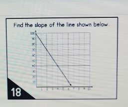 Find the slope of the line shown below.
18