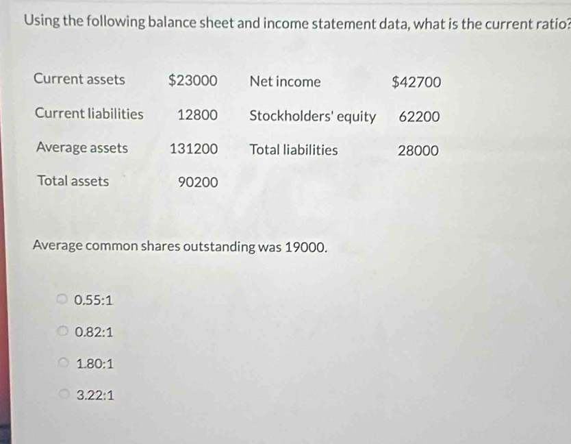 Using the following balance sheet and income statement data, what is the current ratio?
Current assets $23000 Net income $42700
Current liabilities 12800 Stockholders' equity 62200
Average assets 131200 Total liabilities 28000
Total assets 90200
Average common shares outstanding was 19000.
0.55:1
0.82:1
1.80:1
3.22:1