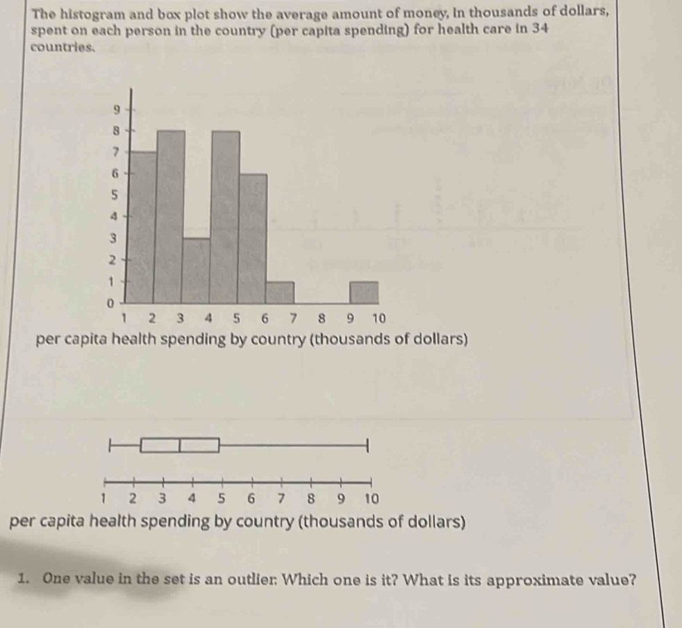 The histogram and box plot show the average amount of money, in thousands of dollars,
spent on each person in the country (per capita spending) for health care in 34
countries.
per capita health spending by country (thousands of dollars)
per capita health spending by country (thousands of dollars)
1. One value in the set is an outlier Which one is it? What is its approximate value?