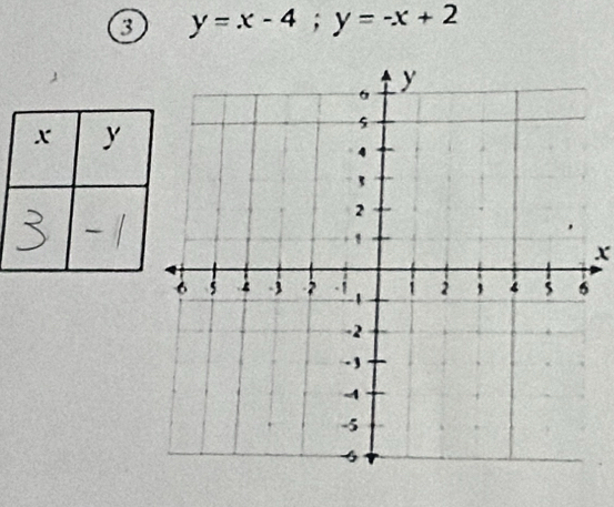 8 y=x-4; y=-x+2
x