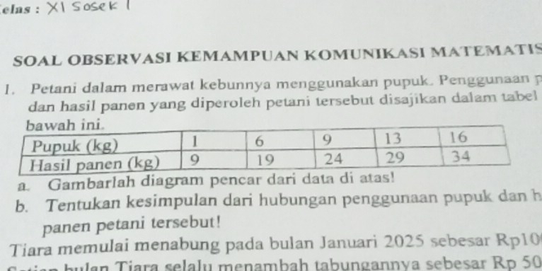 elas : X Sosek l 
SOAL OBSERVASI KEMAMPUAN KOMUNIKASI MATEMATIS 
1. Petani dalam merawat kebunnya menggunakan pupuk. Penggunaan p
dan hasil panen yang diperoleh petani tersebut disajikan dalam tabel 
a. Gambarlah diagram pencar dari data di atas! 
b. Tentukan kesimpulan dari hubungan penggunaan pupuk dan h 
panen petani tersebut! 
Tiara memulai menabung pada bulan Januari 2025 sebesar Rp10
bulan Tiara selalu menambah tabungannía sebesar Rp 50