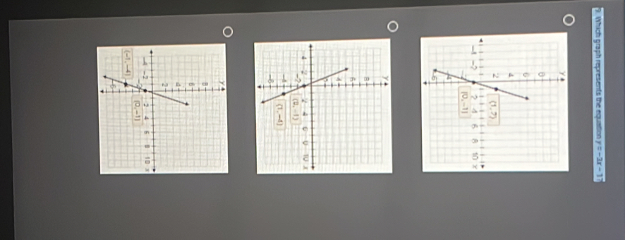 Which graph represents the equation y=-3x-17