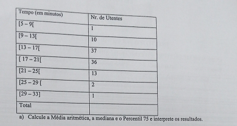 rete os resultados.