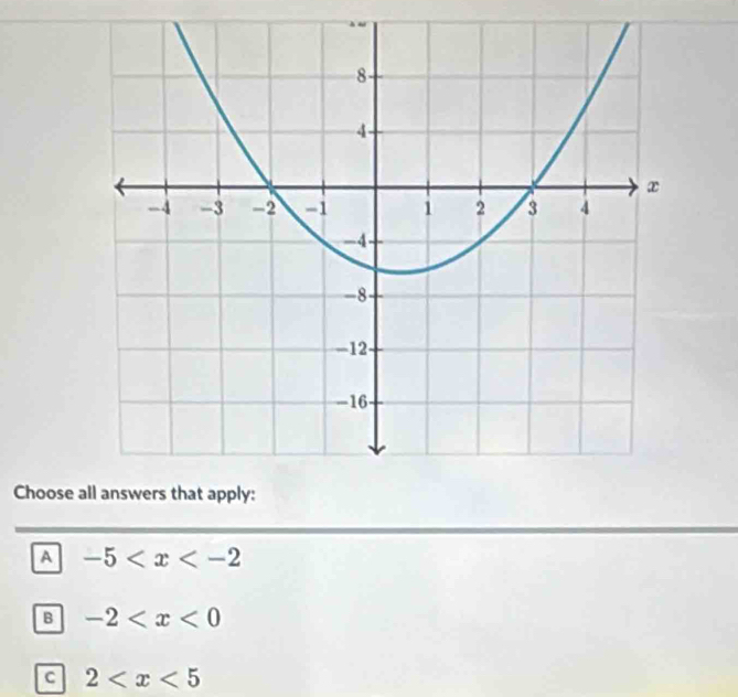 Choose
A -5
B -2
C 2