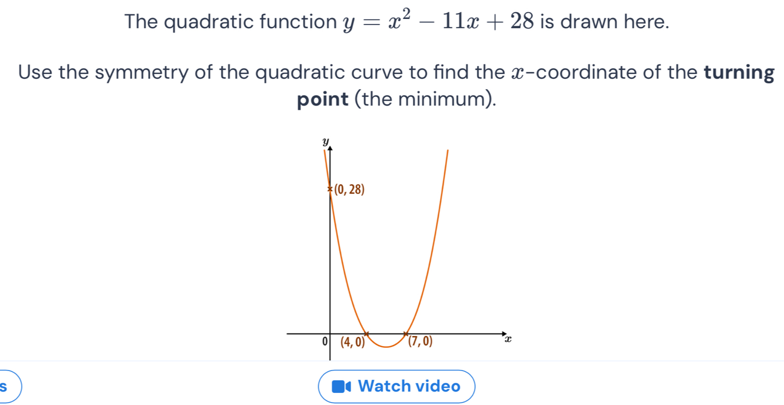 The quadratic function y=x^2-11x+28 is drawn here.
Use the symmetry of the quadratic curve to find the x-coordinate of the turning
point (the minimum).
S Watch video