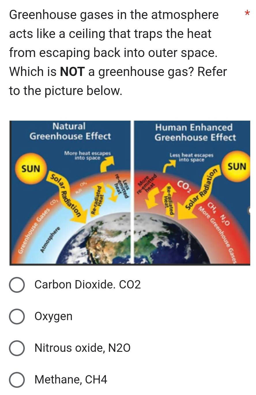 Greenhouse gases in the atmosphere €£*
acts like a ceiling that traps the heat
from escaping back into outer space.
Which is NOT a greenhouse gas? Refer
to the picture below.
Carbon Dioxide. CO2
Oxygen
Nitrous oxide, N20
Methane, CH4