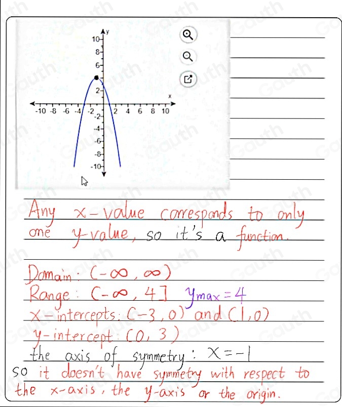 Any x - value corresponds to only 
one y -value, so it's a function 
Domain : (-∈fty ,∈fty )
Range (-∈fty ,4] y_max=4
x - intercepts: (-3,0) and (1,0)
y - intercept (0,3)
the axis of symmetry : x=-1
so it doesn't have symmetry with respect to 
the x-axis, the y-axis or the origin.